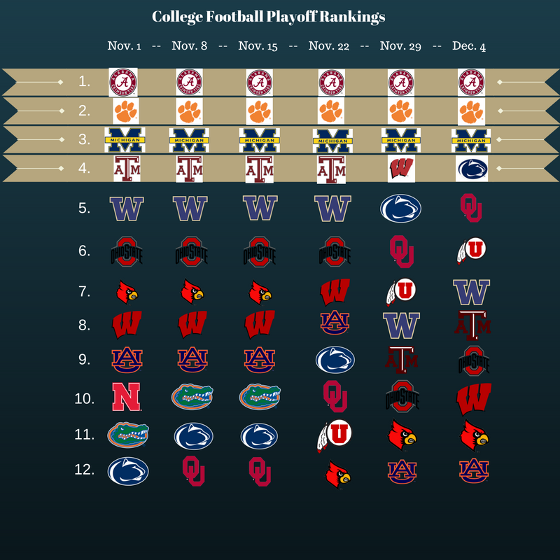 Penn State's Path To The College Football Playoff - Onward State
